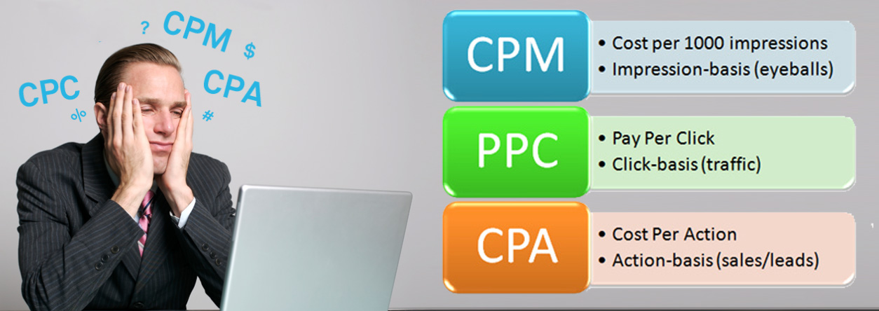 ... cpm cpa cpl guide image cpa cost per acquisition vs cpc cost per click